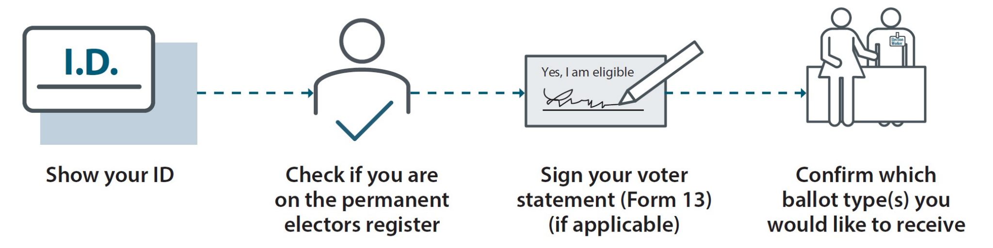 How to vote step 1