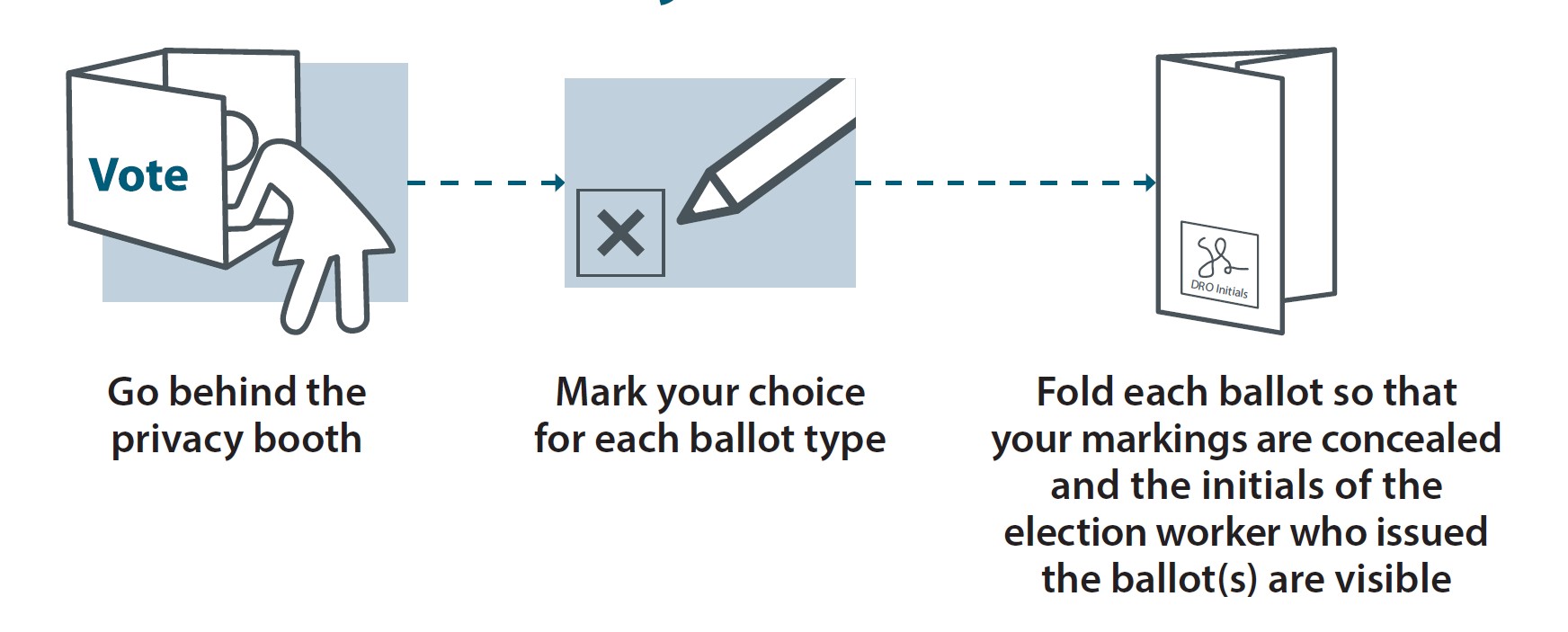 how to vote step 2